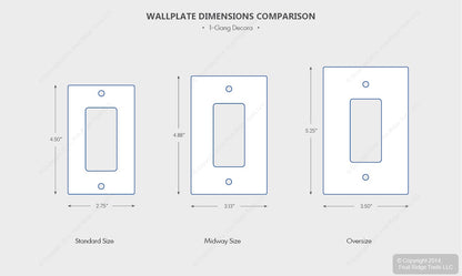 Leviton 80401-NGY Gray 1-Gang Unbreakable Decora GFCI Nylon Wallplate Cover 3pcs
