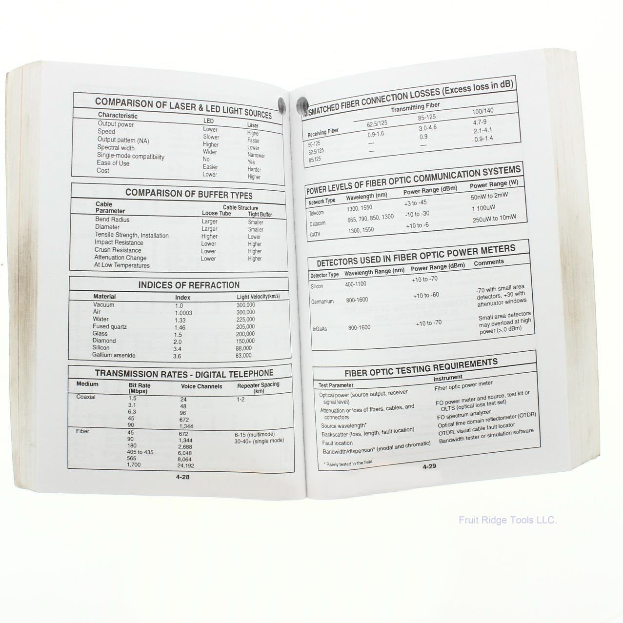 Engineering Reference Publications Data Communications 0-9652171-1-6