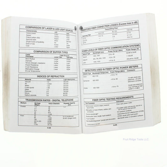 Engineering Reference Publications Data Communications 0-9652171-1-6