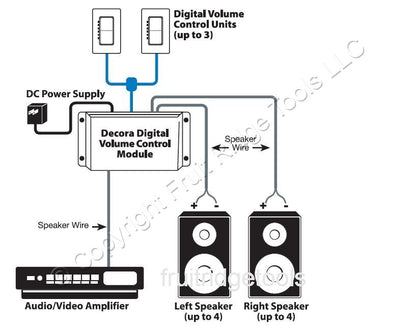 Leviton 48211-AVC Almond Cat 5 Decora Rocker Digital Audio Volume Control