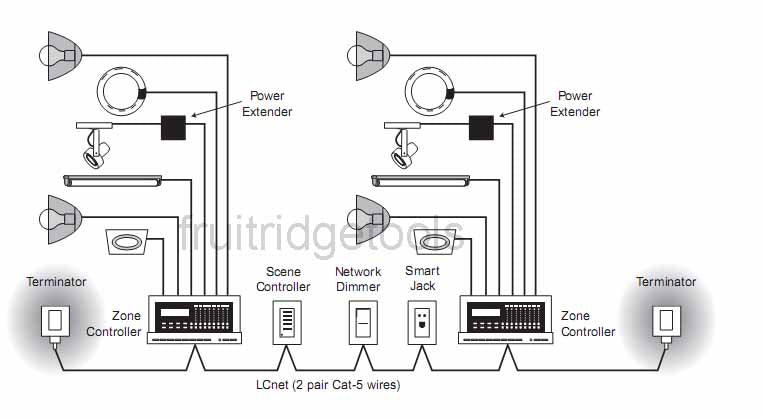 Leviton Dimensions Partition Controller 5-Button 4-Wall LCNET NE515-C